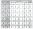 Šekl - vysokopevnostní třmen Omega, 3/4, 4,75 T